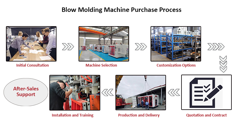 purchase process for blow molding machine proceso de compra de maquina de moldeo por soplado