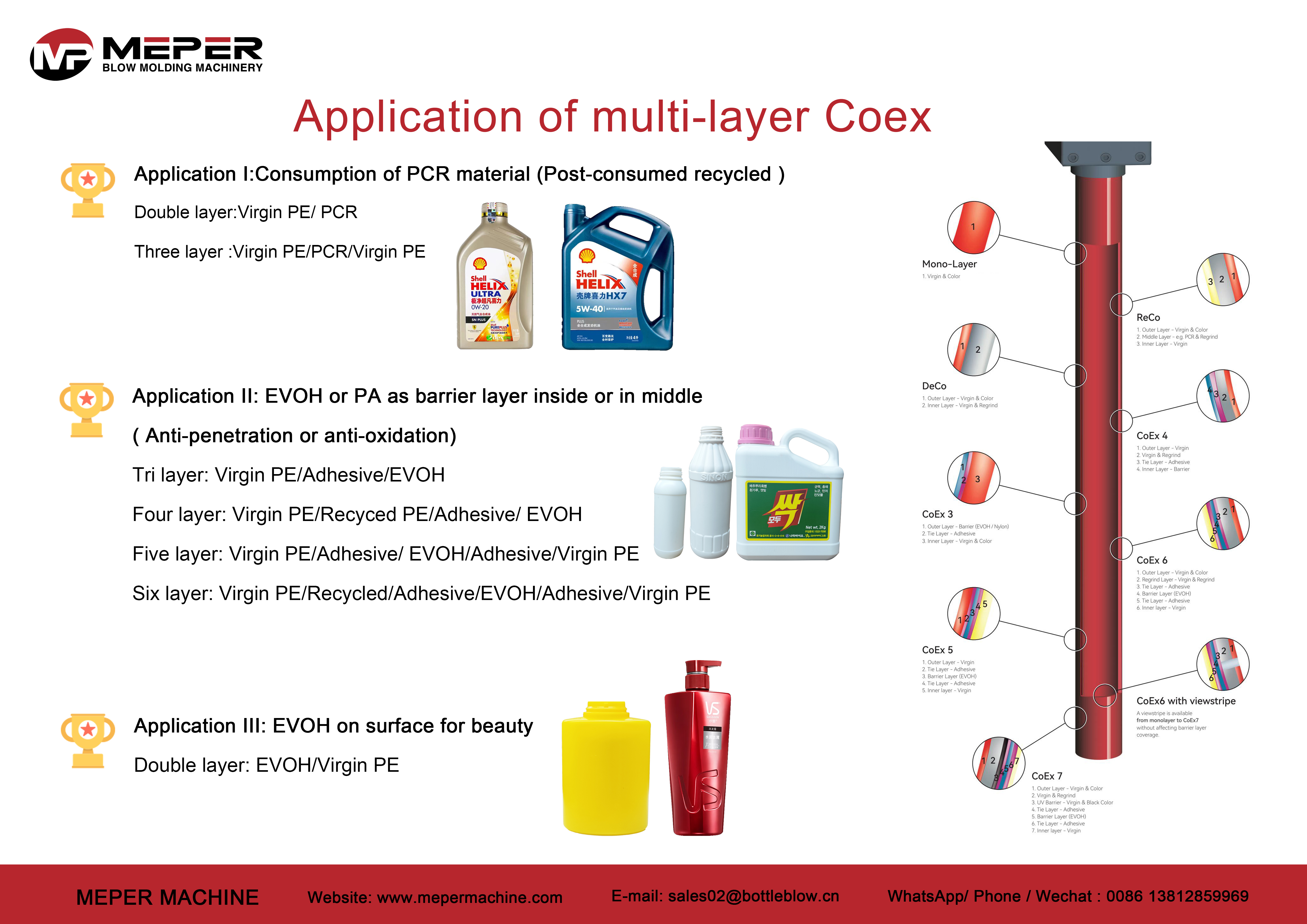 aplicaci&oacute;n de moldeo por soplado de coextrusi&oacute;n