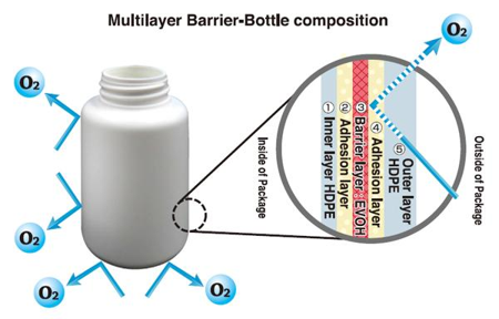Máquina de moldeo por soplado coex MEPER MP80D para botellas de agroquímicos